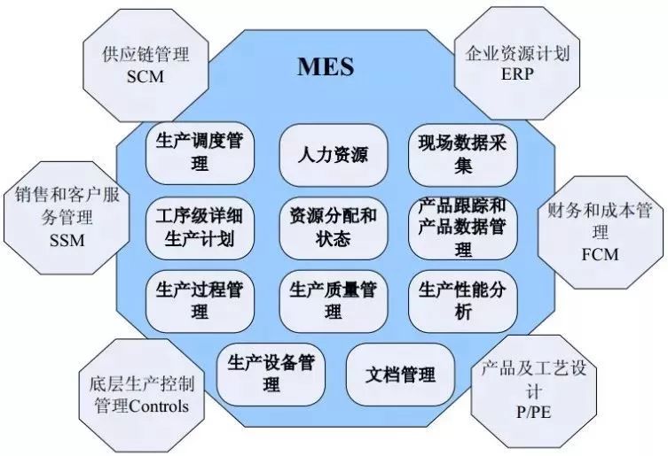 MES 智能制造的靈魂，重塑企業(yè)管理新范式