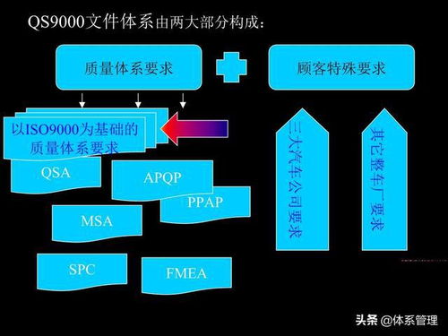 企業管理與QS 9000培訓 核心基礎知識解析